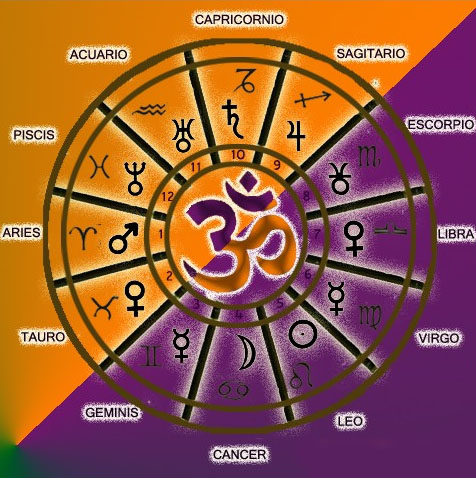 Carta Astral Carta Astral